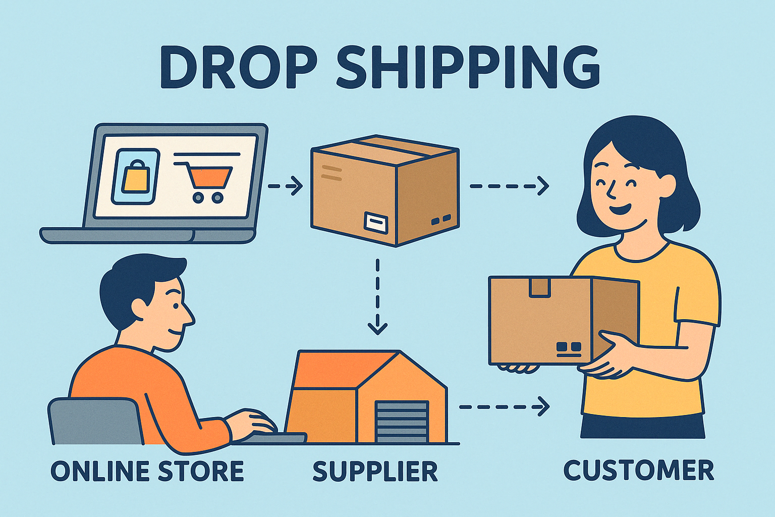 تعلم دورب شوبينق من الصفر!!